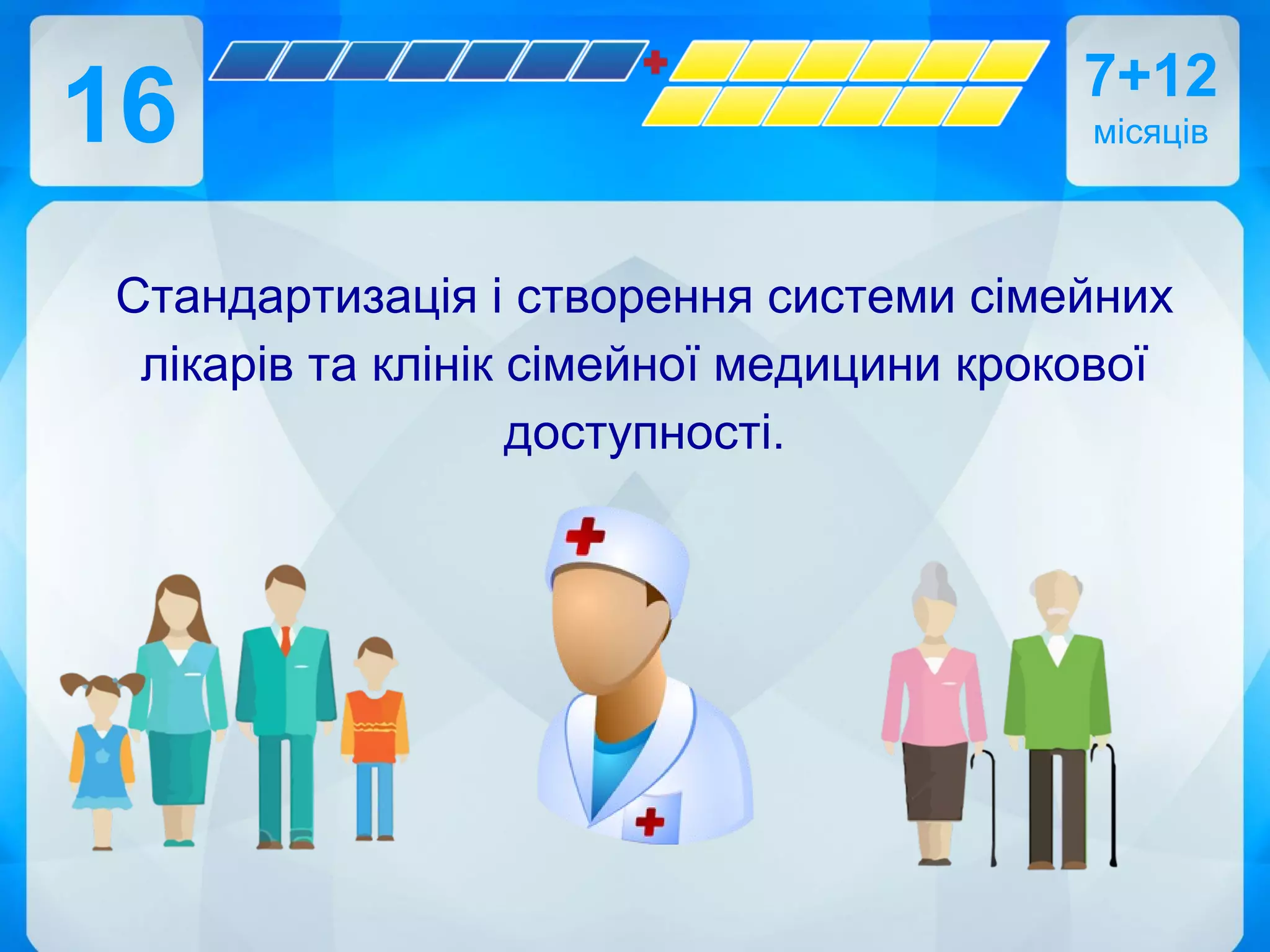 16
Стандартизація і створення системи сімейних
лікарів та клінік сімейної медицини крокової
доступності.
7+12
місяців
 