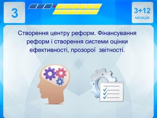 3 3+12
місяців
Створення центру реформ. Фінансування
реформ і створення системи оцінки
ефективності, прозорої звітності.
 