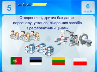 5 6
місяців
Створення відкритих баз даних:
персоналу, установ, лікарських засобів
з референтними цінами.
 