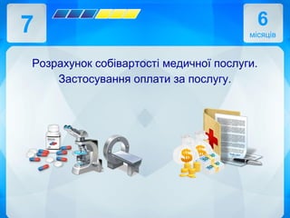 7 6
місяців
Розрахунок собівартості медичної послуги.
Застосування оплати за послугу.
 