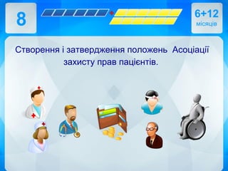 8 6+12
місяців
Створення і затвердження положень Асоціації
захисту прав пацієнтів.
 