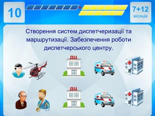 10
Створення систем диспетчеризації та
маршрутизації. Забезпечення роботи
диспетчерського центру.
7+12
місяців
 
