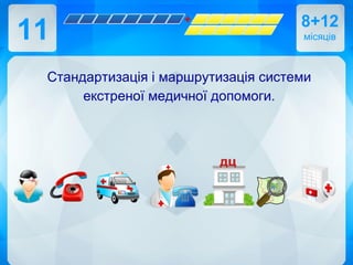 11 8+12
місяців
Стандартизація і маршрутизація системи
екстреної медичної допомоги.
 