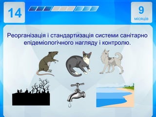14
Реорганізація і стандартизація системи санітарно
епідеміологічного нагляду і контролю.
9
місяців
 