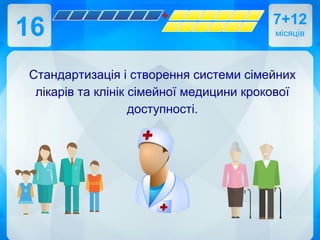 16
Стандартизація і створення системи сімейних
лікарів та клінік сімейної медицини крокової
доступності.
7+12
місяців
 