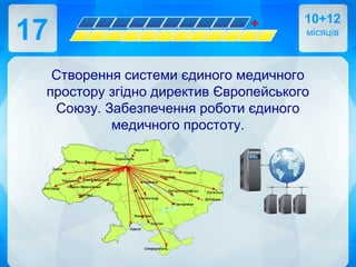17
10+12
місяців
Cтворення системи єдиного медичного
простору згідно директив Європейського
Союзу. Забезпечення роботи єдиного
медичного простоту.
 