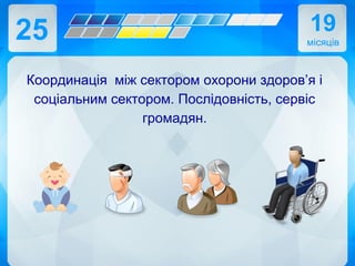 25 19
місяців
Координація між сектором охорони здоров’я і
соціальним сектором. Послідовність, сервіс
громадян.
 
