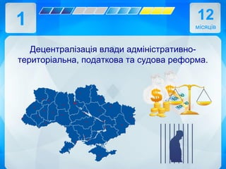 1 12
місяців
Децентралізація влади адміністративно-
територіальна, податкова та судова реформа.
 