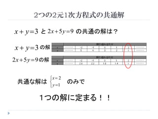 連立方程式 連立方程式の意味と一般的な解法