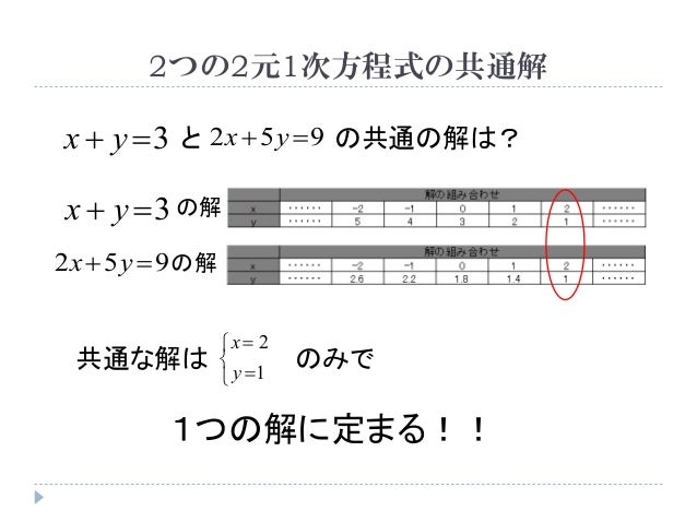 連立方程式 連立方程式の意味と一般的な解法