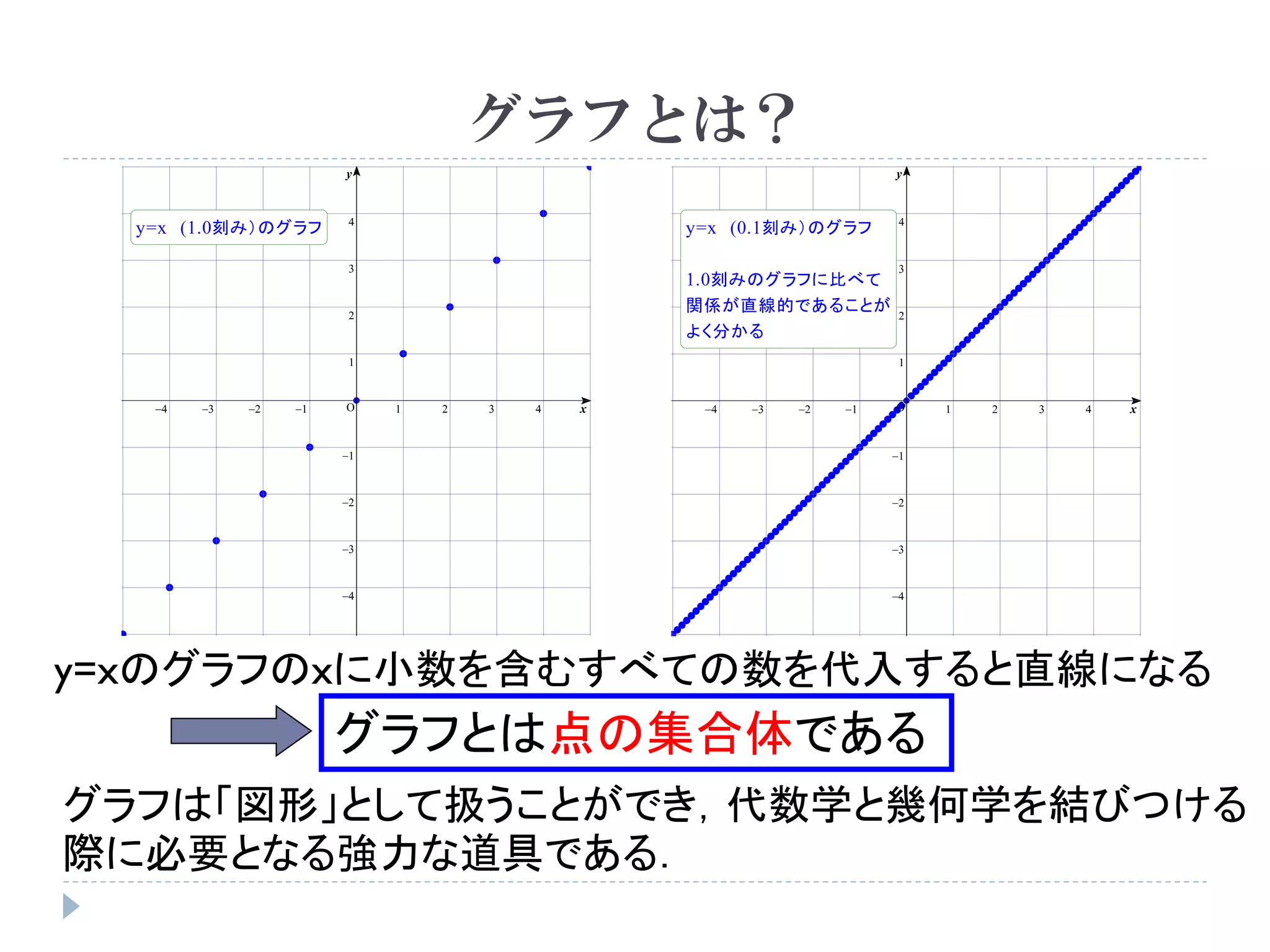 連立方程式 連立方程式とグラフ