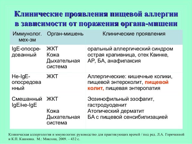 Современные антигистаминные препараты для лечения экземы