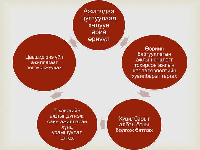 цаг баримтлал 2014