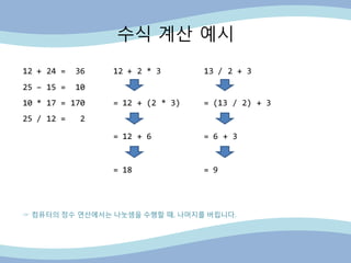수식 계산 예시
12 + 24 = 36
25 – 15 = 10
10 * 17 = 170
25 / 12 = 2
12 + 2 * 3
= 12 + (2 * 3)
= 12 + 6
= 18
13 / 2 + 3
= (13 / 2) + 3
= 6 + 3
= 9
☞ 컴퓨터의 정수 연산에서는 나눗셈을 수행핛 때, 나머지를 버립니다.
 