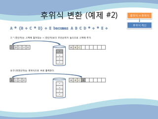 후위식 변환 (예제 #2) 중위식 → 후위식
후위식 계산
* D ) + E
⑦ * (연산자)는 스택에 들어있는 + (연산자)보다 우선순위가 높으므로 스택에 추가.
A B C
D ) + E
⑧ D (피연산자)는 후위식으로 바로 출력핚다.
A B C D
*
+
(
*
*
+
(
*
 