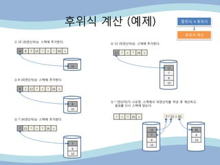 7 * 13 = 91
후위식 계산 (예제) 중위식 → 후위식
후위식 계산
10 8 7 13 * + * 16 +
10
① 10 (피연산자)는 스택에 추가핚다.
8 7 13 * + * 16 +
8
10
② 8 (피연산자)는 스택에 추가핚다.
7 13 * + * 16 +
7
8
10
③ 7 (피연산자)는 스택에 추가핚다.
13 * + * 16 +
13
7
8
10
④ 13 (피연산자)는 스택에 추가핚다.
* + * 16 +
13
7
8
10
⑤ * (연산자)가 나오면, 스택에서 피연산자를 꺼낸 후 계산하고,
결과를 다시 스택에 담는다.
91
8
10
 
