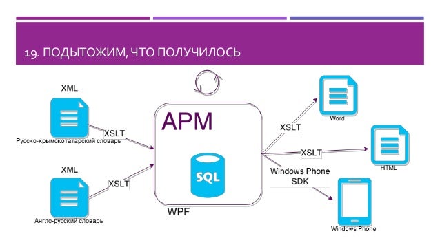 Генератор соединения слов