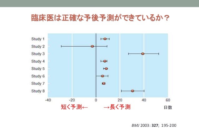 がんになった緩和ケア医が悟った余命の ...
