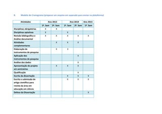 8. Modelo de Cronograma (preparar um arquivo em separado para enviar na plataforma)
Atividades Ano 2013 Ano 2014 Ano 2015
1º. Sem 2º. Sem 1º. Sem 2º. Sem 1º. Sem
Disciplinas obrigatórias X X
Disciplinas optativas X X
Revisão bibliográfica e
Análise documental
X X X X X
Atividades
complementares
X X X
Elaboração de
instrumentos de pesquisa
X X
Aplicação dos
instrumentos de pesquisa
X
Análise dos dados X
Apresentação do projeto
em seminários
X X X
Qualificação X
Escrita da dissertação X X X
Escrita e submissão de
artigo científico para
revista da área em
educação em ciência
X X X
Defesa da Dissertação X
 