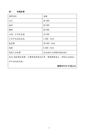 3
捌、 相關經費
預算項目 金額
泥土 20,000
釉料 20,000
鐵架 20,000
主燈、戶外防水燈 10,000
小件中水回收系統 1,000，附註
燒窯費 20,000，附註
電費 9,000，附註
燒窯人力經費 由北投社大陶藝班協助進行
附註:燒窯費及電費，以實際使用情況計算，實報實銷為主。爭取社大協助小
件中水回收系統。
總額估計約 10 萬左右
 