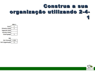 Construa a suaConstrua a sua
organização utilizando 2-4-organização utilizando 2-4-
11
 