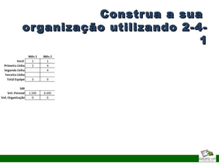 Construa a suaConstrua a sua
organização utilizando 2-4-organização utilizando 2-4-
11
 