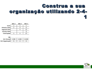 Construa a suaConstrua a sua
organização utilizando 2-4-organização utilizando 2-4-
11
 