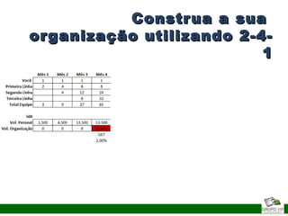 Construa a suaConstrua a sua
organização utilizando 2-4-organização utilizando 2-4-
11
 