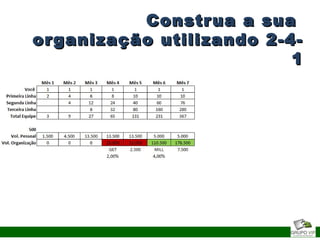 Construa a suaConstrua a sua
organização utilizando 2-4-organização utilizando 2-4-
11
 