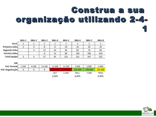 Construa a suaConstrua a sua
organização utilizando 2-4-organização utilizando 2-4-
11
 