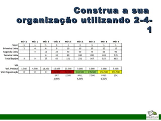 Construa a suaConstrua a sua
organização utilizando 2-4-organização utilizando 2-4-
11
 