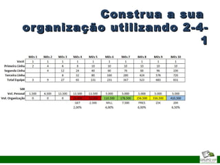 Construa a suaConstrua a sua
organização utilizando 2-4-organização utilizando 2-4-
11
 