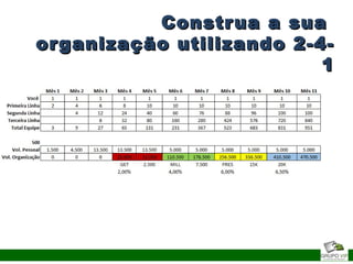 Construa a suaConstrua a sua
organização utilizando 2-4-organização utilizando 2-4-
11
 