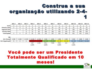 Construa a suaConstrua a sua
organização utilizando 2-4-organização utilizando 2-4-
11
Você pode ser um Presidente
Totalmente Qualificado em 10
meses!
 