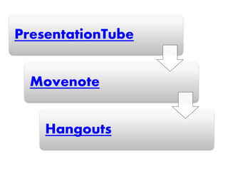 PresentationTube
Movenote
Hangouts
 