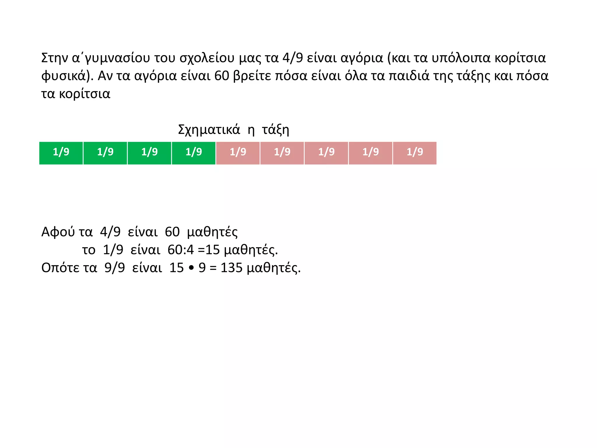 Στην α΄γυμνασίου του σχολείου μας τα 4/9 είναι αγόρια (και τα υπόλοιπα κορίτσια
φυσικά). Αν τα αγόρια είναι 60 βρείτε πόσα είναι όλα τα παιδιά της τάξης και πόσα
τα κορίτσια
Σχηματικά η τάξη
1/9 1/9 1/9 1/9 1/9 1/9 1/9 1/9 1/9
Αφού τα 4/9 είναι 60 μαθητές
το 1/9 είναι 60:4 =15 μαθητές.
Οπότε τα 9/9 είναι 15 • 9 = 135 μαθητές.
 