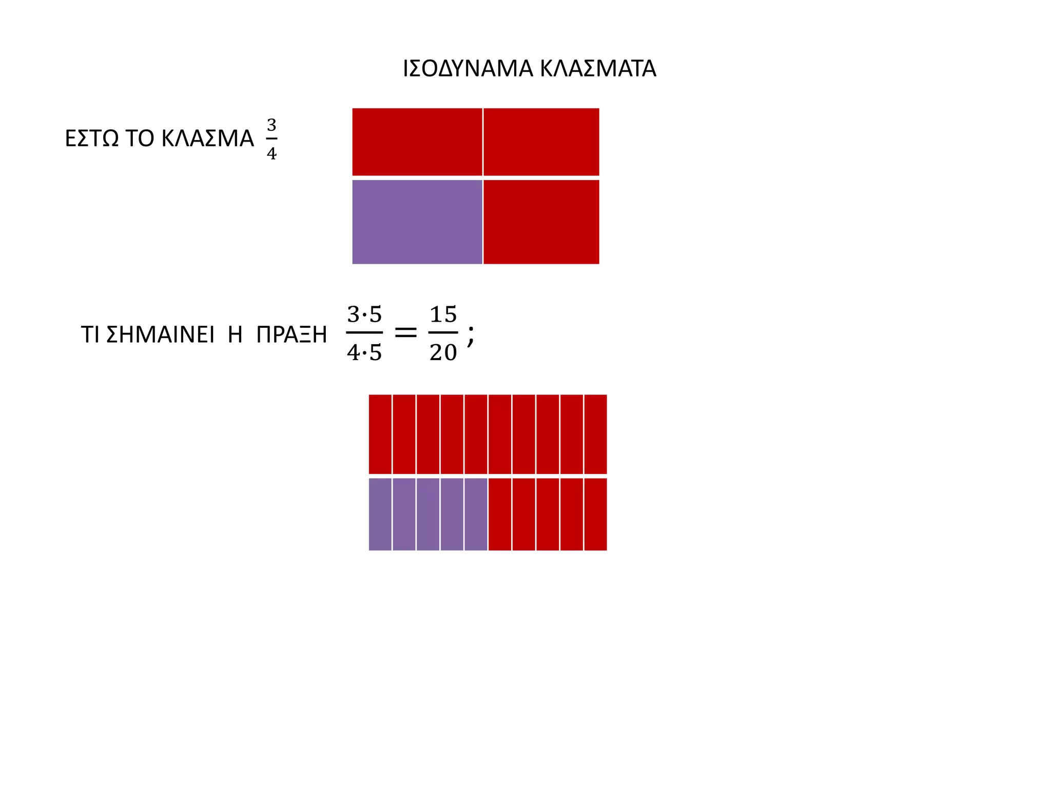 ΙΣΟΔΥΝΑΜΑ ΚΛΑΣΜΑΤΑ
ΕΣΤΩ ΤΟ ΚΛΑΣΜΑ
3
4
ΤΙ ΣΗΜΑΙΝΕΙ Η ΠΡΑΞΗ
3∙5
4∙5
=
15
20
;
 