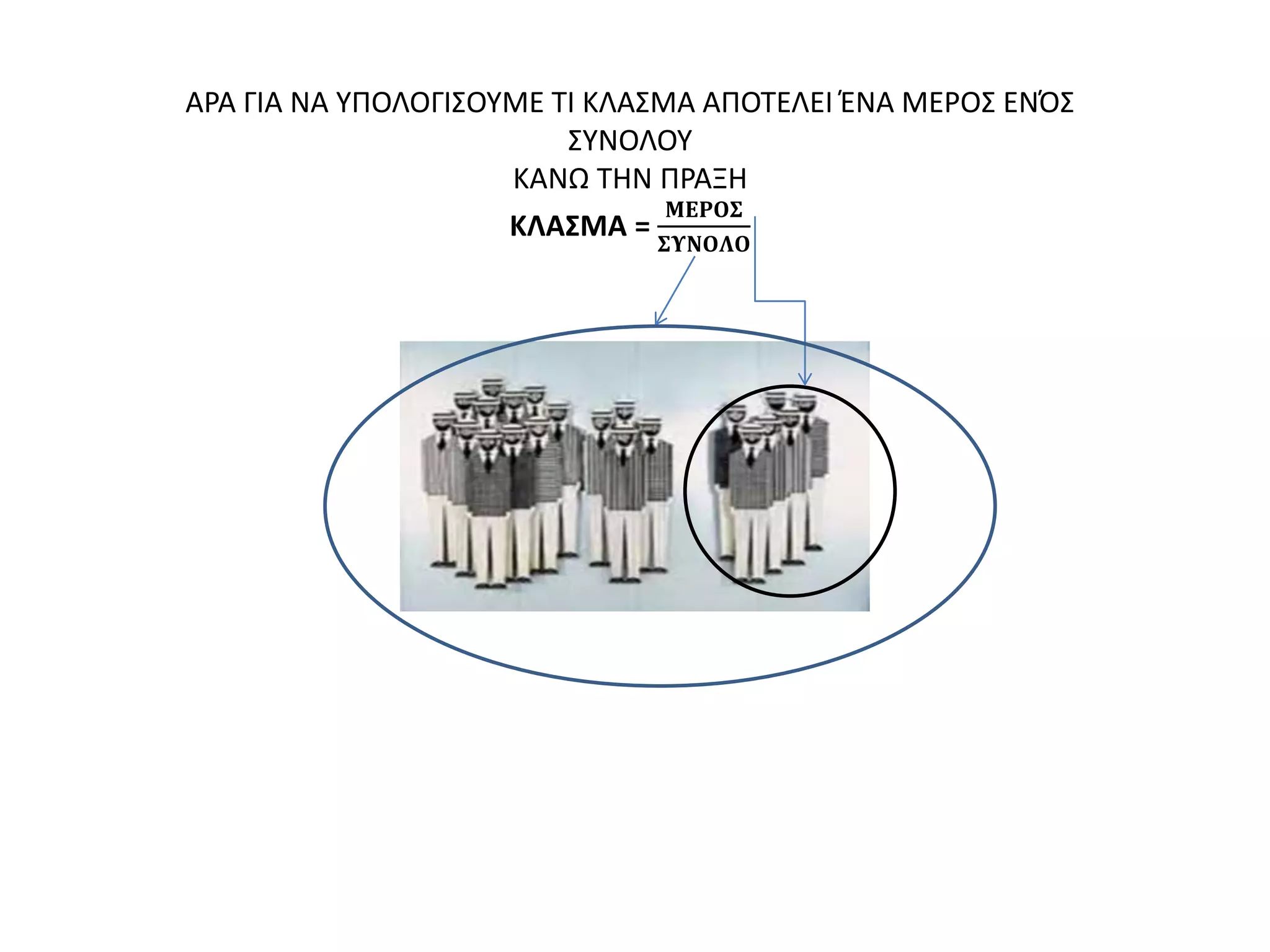 ΑΡΑ ΓΙΑ ΝΑ ΥΠΟΛΟΓΙΣΟΥΜΕ ΤΙ ΚΛΑΣΜΑ ΑΠΟΤΕΛΕΙ ΈΝΑ ΜΕΡΟΣ ΕΝΌΣ
ΣΥΝΟΛΟΥ
ΚΑΝΩ ΤΗΝ ΠΡΑΞΗ
ΚΛΑΣΜΑ =
𝚳𝚬𝚸𝚶𝚺
𝚺𝚼𝚴𝚶𝚲𝚶
 