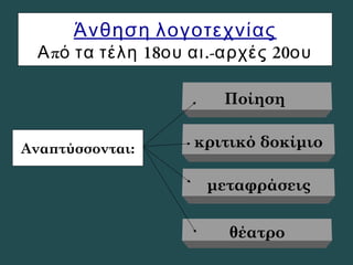Άνθηση λογοτεχνίας
π 18 .- 20Α ό τα τέλη ου αι αρχές ου
Ποίηση
κριτικό δοκίμιο
μεταφράσεις
θέατρο
Αναπτύσσονται:
 