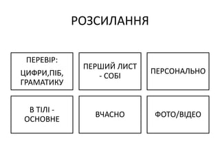 РОЗСИЛАННЯ
ПЕРЕВІР:
ЦИФРИ,ПІБ,
ГРАМАТИКУ
ПЕРШИЙ ЛИСТ
- СОБІ
ПЕРСОНАЛЬНО
В ТІЛІ -
ОСНОВНЕ
ВЧАСНО ФОТО/ВІДЕО
 