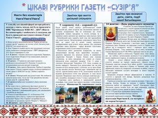 У стислій, але цікавій формі автори роблять
екскурс у свята, заходи, які були проведені в
НВК “Кремінська ЗОШ №3 – ДНЗ” (Факти
без коментарів), і знайомлять із заходами, що
будуть проведені наступного місяця (Увага!
Увага! Увага!)
1. Вечір зустрічі випускників школи "Країна дитинства
скликає друзів" запрошує на гостину дітей і батьків-учнів
ЗОШ № 3 усіх років випуску
2. Діти! Уважно й охайно ведіть свої щоденники, оскільки
члени учнівського самоврядування і ЗВР Гайворонська
Л.О. будуть перевіряти їх стан
3. 4 - 8 лютого - тиждень шкільного підручника. Перевірте,
чи всі підручники обгорнуті й не пошкоджені, якщо ви -
справжні школярі!
4. 10 лютого - 175 років від дня смерті великого
російського письменника О.С.Пушкіна. Слідкуйте за
оголошеннями вчителів світової літератури
5. 14 лютого - День святого Валентина. Любімо й шануймо
один одного! Хлопці старших класів, готуйтеся приймати в
гостях дівчат із ЗОШ № 4 на гру "Любов з першого
погляду"
6. 21 лютого Міжнародний день рідної мови. Ми любимо й
шануємо рідну мову, чи не так? Тож присвятімо виховні
години саме їй - королеві Мові
7. 23 лютого вітаймо всіх чоловіків із Днем захисника
Вітчизни
8. Нас чекає участь у районному фестивалі дитячої та
юнацької творчості "Барвінки Кремінщини" Хто відвідує
гурток "Дивосвіт"і танцювальний гурток, уміє декламувати
- готуйтеся до виступів
9. Учителі історії Василенко Л.І. та Копилець О.М.
запрошують узяти участь у туристсько-краєзнавчій
експедиції "Краса і біль України" (подробиці будуть
обговорені на засіданнях гуртків "Патріот" і "Феміда")
10. 28 лютого - свято Масляної
У здоровому тілі – здоровий дух
Після довгих літніх канікул розпочинається новий
навчальний рік, який зустрічає нас численними святами та
осінніми подарунками. Ще не оговталися від літніх
подорожей, цікавих мандрівок та теплих вечорів, як з
першими днями навчання нас привітало нове шкільне свято
- Олімпійський день здоров'я, який став уже традиційним
для нашої школи. Організаторами спортивного свята були
взяті до уваги ідеї й думки членів шкільного
самоврядування щодо різних видів змагань. Від учасників
спортивне свята вимагало гарної фізичної підготовки,
натренованих м'язів та кмітливості й розуму.
Розпочалося свято урочистим відкриттям, на якому
театралізована вистава була гармонійно поєднана з
дружною зарядкою під запальну музику й справжніми
спарингами боксерів і борців. Кожен клас отримав
путівничок, за яким мандрував від станції до станції,
виконуючи різні спортивні завдання. Учні 11 класу з
учителем фізкультури Чорнобаєм О.П. були суддями на
всьому маршруті. Змагання були організовані так, що між
класами не було непорозумінь і сум'ятиці, як це часто буває
під час масових заходів. Метання ядра і вижимання гирі чи
гантелі, перетягування канату й біг, розкладання палатки й
ведення футбольного м'яча між фішками та інші веселі
змагання. Наприкінці наші вчителі показали майстер-клас з
гри у волейбол, вигравши в учнів 11 класу з рахунком 2:0.
Спортивне свято пройшло в невимушеній дружній
атмосфері, тому додало нам гарного настрою і стимулювало
до навчання. Шаповалова В., кореспондент газети
“Сузір’я”
14 жовтня – День укрїнського козацтва
14 жовтня, на свято Покрови Пречистої
Богородиці, у нашій державі відзначається День
українського козацтва, бо з давніх-давен
Богородиця є його покровителькою. Запорожці
мали на Січі церкву на честь Покрова Пресвятої
Богородиці. На свято Покрови в Україні
відбувалася Велика рада, що обирала гетьмана,
визначала, як козацтву жити далі. Козаки настільки вірили в силу
Покрови Пресвятої Богородиці і настільки щиро й урочисто
відзначали свято Покрови, що впродовж століть в Україні воно
набуло ще й козацького змісту і отримало другу назву –
Козацька Покрова. . Тому символічно, що це свято, встановлене
Указом Президента від 07.08.1999 р. припадає саме на цю дату.
Неможливо знайти в минулому України якесь інше явище,
що так глибоко і різнопланово вплинуло б на історичну долю
всього українського народу, як українське козацтво.
Козаки — вільні озброєні люди, воїни-найманці. З 15
століття існували на теренах українського «Дикого поля»..
Основним заняттям козаків була війна: розбій і патрулювання
торгових шляхів, піратство в Криму та Чорному морі, захист
українських земель від татарських «полювань на рабів», участь у
військових кампаніях сусідніх володарів та захист кордонів
сусідніх держав.
Запорозьке козацьке військо сформувалося в середині 16
століття в середній течії Дніпра. Центром запорожців була
дніпровська фортеця — Січ.
Українське козацтво мало свої символи-відзнаки. Серед них –
корогва, бунчук, булава та печатка з гербом. Запорожці
відносили шаблю до справжньої, "чесної", благородної зброї.
Походним одягом козаків були дві пари шароварів, сорочка,
кафтан з грубого сукна, шапка та свита з кобеня
ком.У 1775 році було зруйновано Запорозьку Січ.
На сьогодні зареєстровано близько десятка
організацій українського козацтва. Матеріал
підготував Черв’яков К. (за матеріала-
ми мережі Інтернет)
Факти без коментарів
Увага!Увага!Увага!
Замітки про життя
шкільної спільноти
Замітки про визначні
дати, свята, події
нашої Батьківщини
 