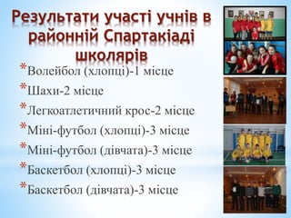 Результати участі учнів в
районній Спартакіаді
школярів
*Волейбол (хлопці)-1 місце
*Шахи-2 місце
*Легкоатлетичний крос-2 місце
*Міні-футбол (хлопці)-3 місце
*Міні-футбол (дівчата)-3 місце
*Баскетбол (хлопці)-3 місце
*Баскетбол (дівчата)-3 місце
 