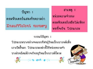 ปัญหา :
คอมพิวเตอร์แสดงข้อความว่า
Insufficient memory
สาเหตุ :
หน่วยความจาของ
คอมพิวเตอร์เหลือไม่เพียง
พอที่จะรัน โปรแกรม
การแก้ปัญหา :
โปรแกรมบางอย่างจะแอกทีฟอยู่ในแบ็กกราวนด์เมื่อ
เราเปิดขึ้นมา โปรแกรมเหล่านี้ใช้หน่วยความจา
บางส่วนถึงแม้ว่าจะรันอยูในแบ็กกราวด์ก็ตาม
 