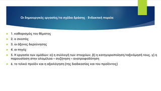 Οι δημιουργικές εργασίες/τα σχέδια δράσης - Ενδεικτική πορεία:
 1. καθορισμός του θέματος
 2. ο σκοπός
 3. οι άξονες διερεύνησης
 4. οι πηγές
 5. Η εργασία των ομάδων: α) η συλλογή των στοιχείων, β) η κατηγοριοποίηση/ταξινόμησή τους, γ) η
παρουσίαση στην ολομέλεια – συζήτηση – ανατροφοδότηση
 6. το τελικό προϊόν και η αξιολόγηση (της διαδικασίας και του προϊόντος)
 