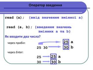 Оператор введення
read (a); {ввід значення змінної a}
read (a, b); {введення значень
змінних a та b}
Як вводити два числа?
через пробіл:
25 30
через Enter:
25
30
a25
b30
a25
b30
 