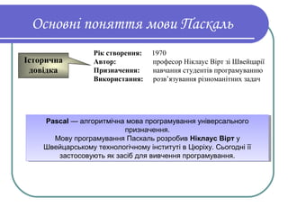 Основні поняття мови Паскаль
Рік створення: 1970
Автор: професор Ніклаус Вірт зі Швейцарії
Призначення: навчання студентів програмуванню
Використання: розв’язування різноманітних задач
Історична
довідка
Pascal — алгоритмічна мова програмування універсального
призначення.
Мову програмування Паскаль розробив Ніклаус Вірт у
Швейцарському технологічному інституті в Цюріху. Сьогодні її
застосовують як засіб для вивчення програмування.
Pascal — алгоритмічна мова програмування універсального
призначення.
Мову програмування Паскаль розробив Ніклаус Вірт у
Швейцарському технологічному інституті в Цюріху. Сьогодні її
застосовують як засіб для вивчення програмування.
 