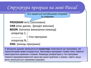 Структура програм на мові Pascal
PROGRAM ім'я; {заголовок}
VAR опис даних; {розділ змінних}
BEGIN {початок виконання команд}
оператор 1;
…………… тіло програми
оператор N;
END. {кінець програми}
ім’я задається англійськими літерами
та цифрами
У фігурних дужках записуються коментарі (пояснення до програми), які
транслятором мови ігноруються. Заголовок програми і кожен опис повинні
закінчуватися крапкою з комою. Команди (оператори) у тілі програми
повинні відокремлюватися одна від одної крапкою з комою, навіть якщо
вони записуються окремими рядками.
У фігурних дужках записуються коментарі (пояснення до програми), які
транслятором мови ігноруються. Заголовок програми і кожен опис повинні
закінчуватися крапкою з комою. Команди (оператори) у тілі програми
повинні відокремлюватися одна від одної крапкою з комою, навіть якщо
вони записуються окремими рядками.
 
