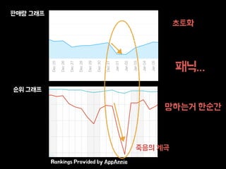 ??? ???
?? ???
??...
Rankings Provided by AppAnnie
???
???? ???
??? ??
 