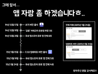 ? ?? ? ??????..
?? ??
?? ?? ??
14? 12? 19? ?? ???? ??? ?? 1?
14? 12? 21? ?? ???? ?? ? ?? 8?
15? 1? 15? 1.1.0 ???? ?? ??
15? 1? 24? ?? ???? ?? ? ?? 4?
14? 12? 17?
15? 1? 19? ?? ???? ?? ? ?? 5?
?? ??(2015? 1? 24?)
???? ?? (2015? 1? 24?)
???? ?? ????!!
 