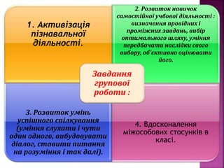 1. Активізація
пізнавальної
діяльності.
2. Розвиток навичок
самостійної учбової діяльності :
визначення провідних і
проміжних завдань, вибір
оптимального шляху, уміння
передбачати наслідки свого
вибору, об'єктивно оцінювати
його.
3. Розвиток умінь
успішного спілкування
(уміння слухати і чути
один одного, вибудовувати
діалог, ставити питання
на розуміння і так далі).
4. Вдосконалення
міжособових стосунків в
класі.
Завдання
групової
роботи :
 